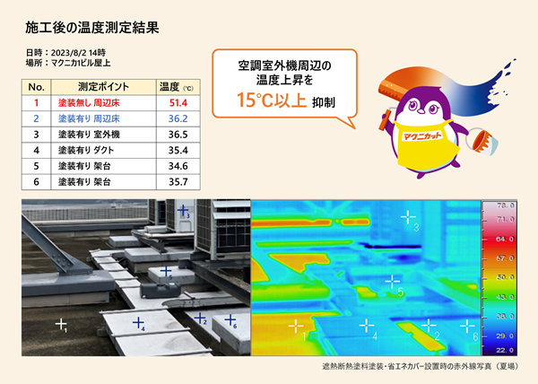 遮熱塗料「マクニカット」の空調室外機への施工事例