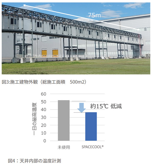 SPACEDCOOLの工場屋根の効果事例