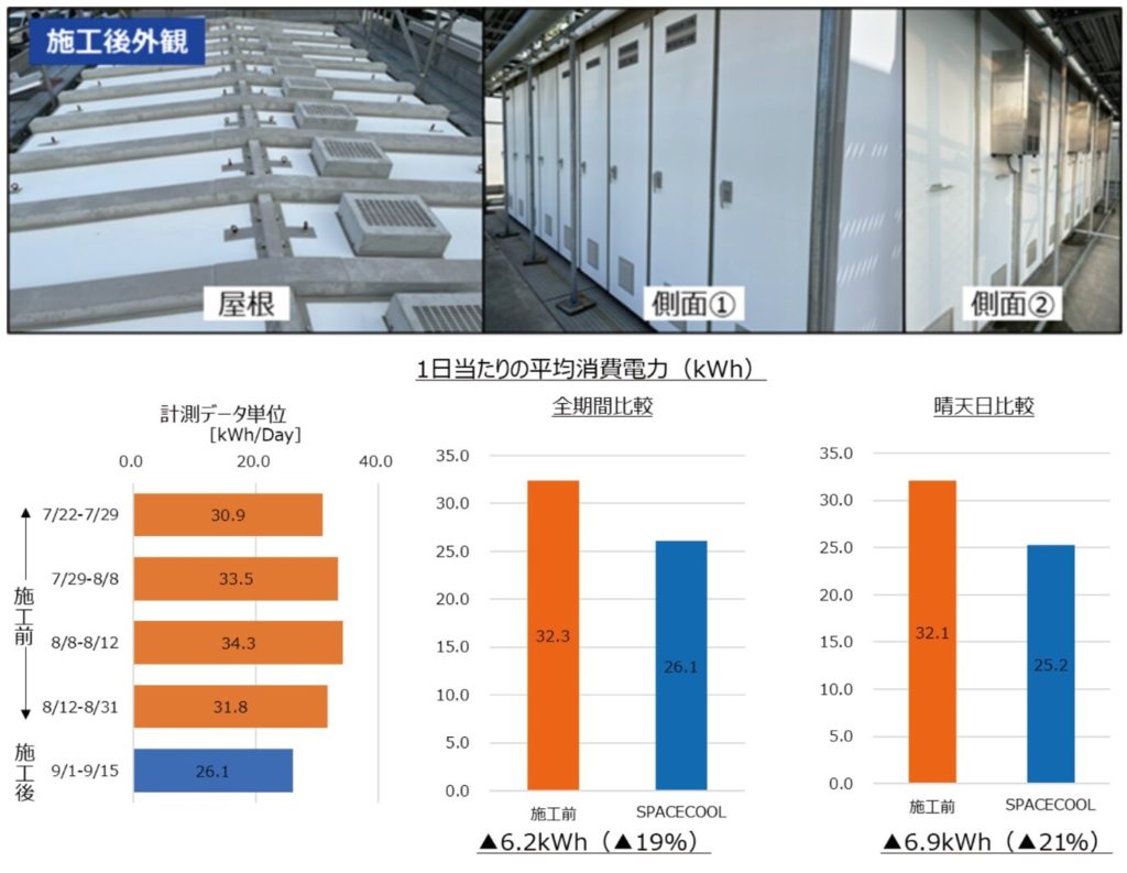 SPACEDCOOLの高圧受変電盤（空調機能保有）施工事例