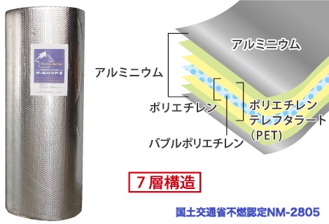 サーモバリアS